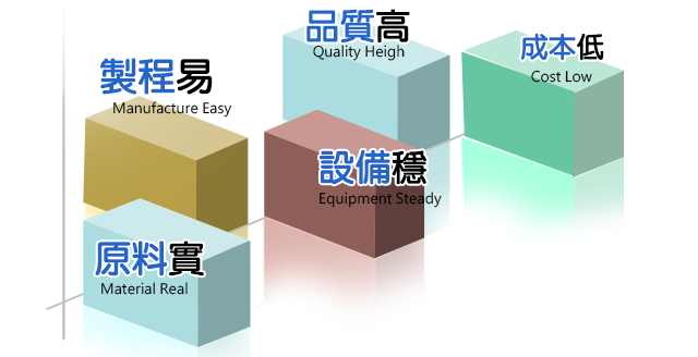 生產規畫