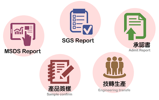 零件承認